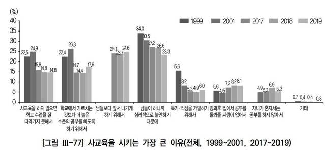 자녀교육 성공 기준은 '하고 싶은 일..좋은 직장 제치고 첫 1위2.jpg