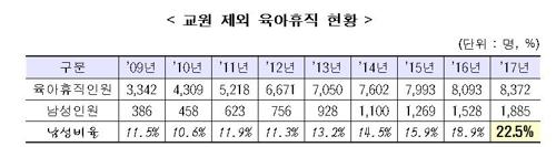 국가공무원 여성 비율 처음 50% 넘어…교육공무원 중 71.0%2.jpg 국가공무원 여성 비율 처음 50% 넘어…교육공무원 중 71.0%2.jpg