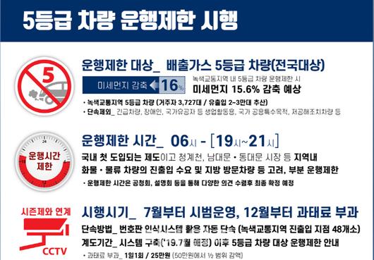 7월부터 서울 사대문 안 5등급차 운행 못한다.jpg 7월부터 서울 사대문 안 5등급차 운행 못한다.jpg