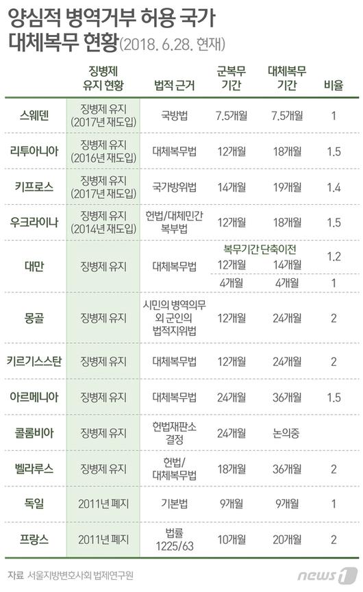 양심적 병역근무1.jpg 양심적 병역근무1.jpg
