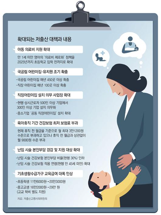 다자녀 혜택 기준 3→2명… 첫째부터 ‘출산크레디트’.jpg 다자녀 혜택 기준 3→2명… 첫째부터 ‘출산크레디트’.jpg
