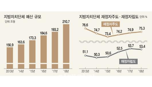 사람은 떠나고 재정은 마르고…시군구 228곳 중 89곳 소멸위기1.jpg 사람은 떠나고 재정은 마르고…시군구 228곳 중 89곳 소멸위기1.jpg